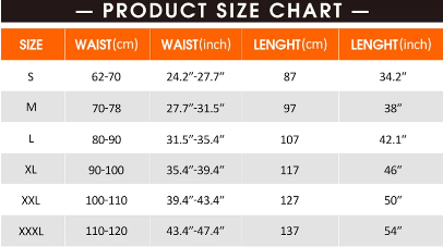 Measurements