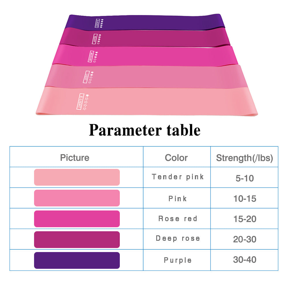 Measurements
