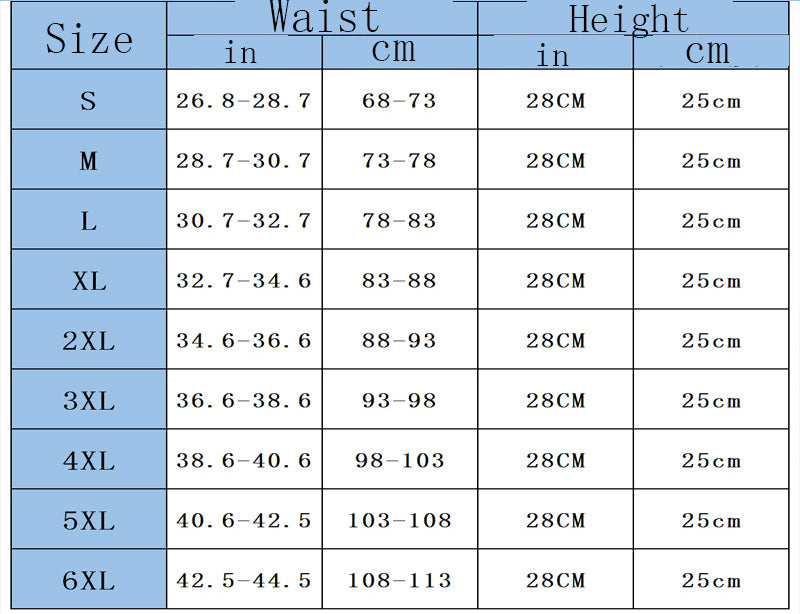 Measurements
