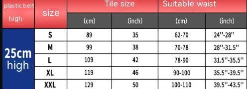 Measurements