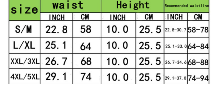 Measurements