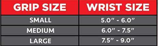 Measurements