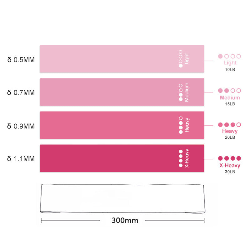Measurements