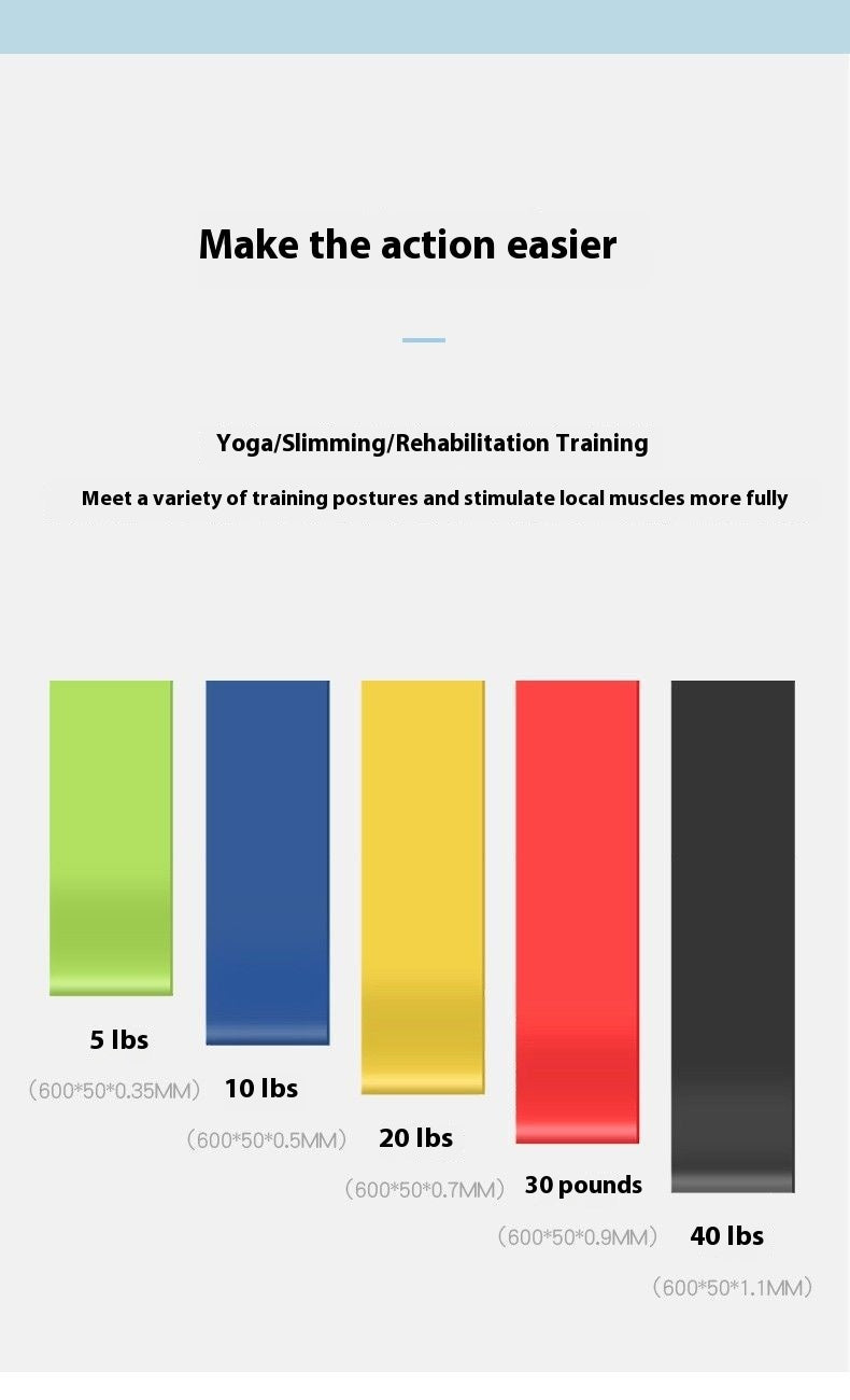 Measurements
