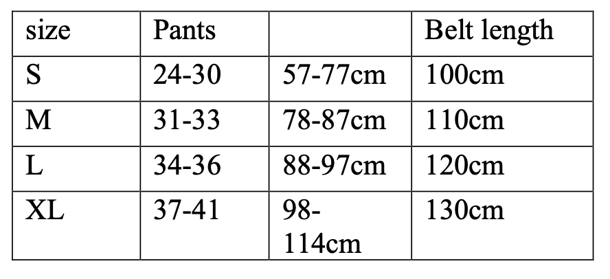 Measurements