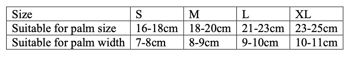 Measurements