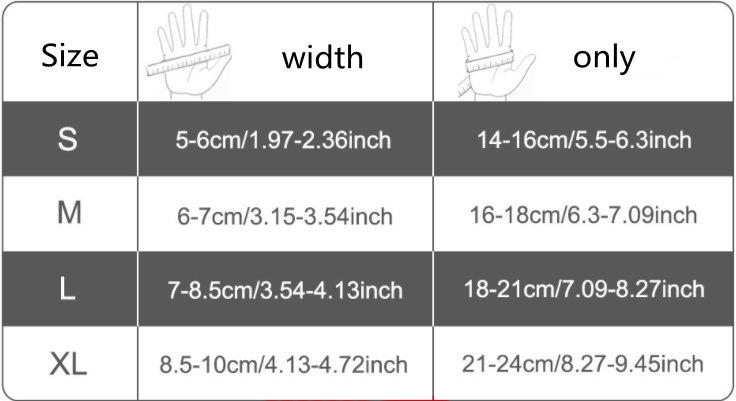 Measurements