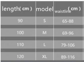 Measurements